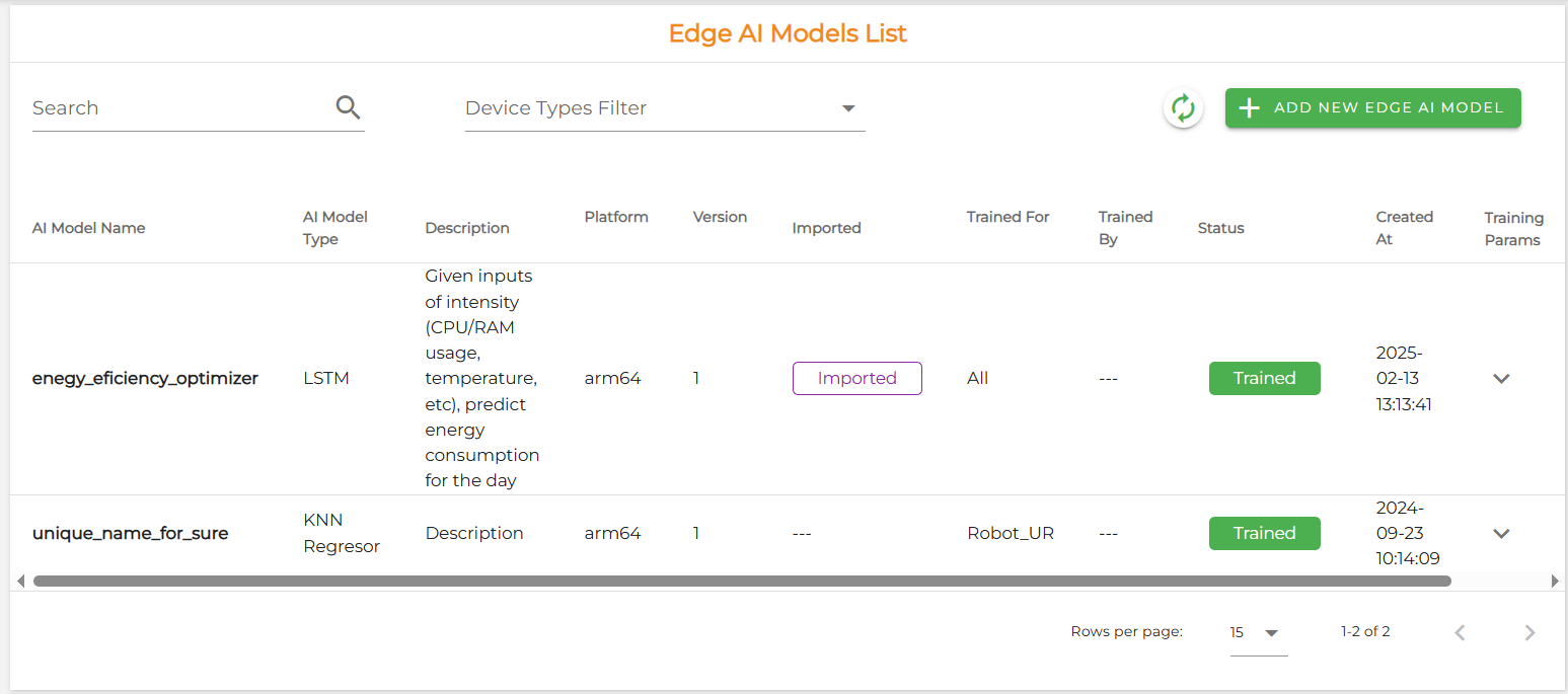 Edge AI model list