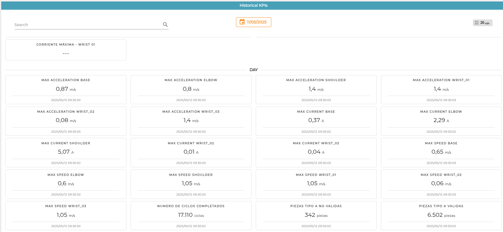 KPI 2