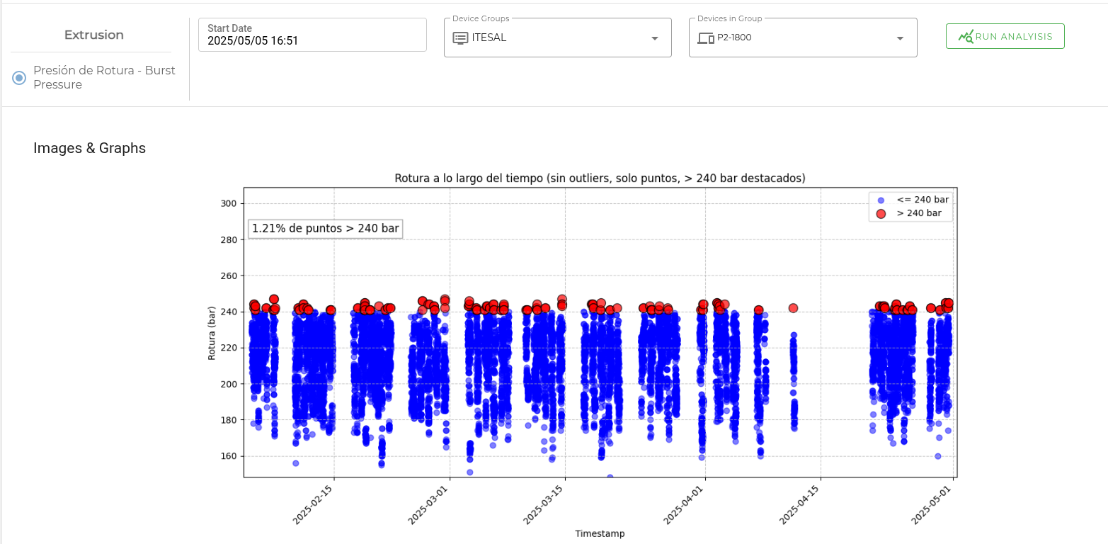 PERFORMANCE ANALISIS 1