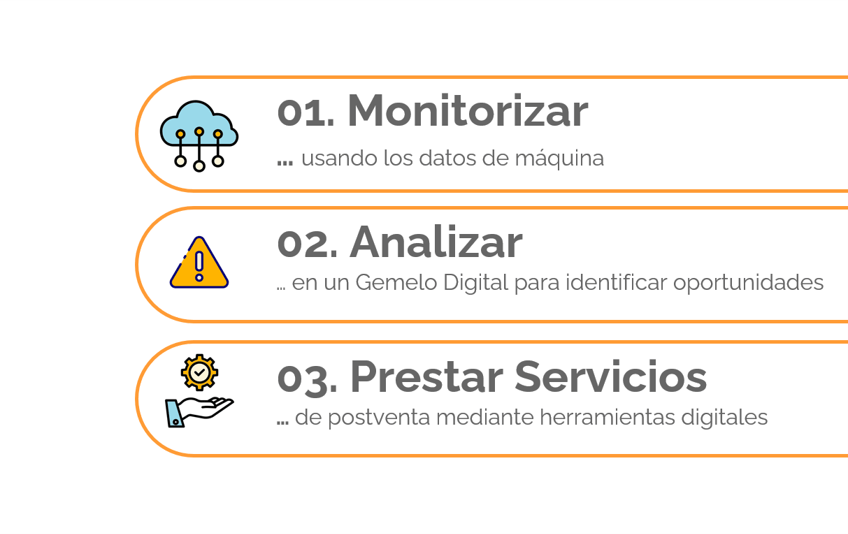 Servitización