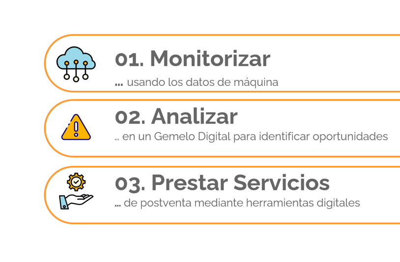 Servitización