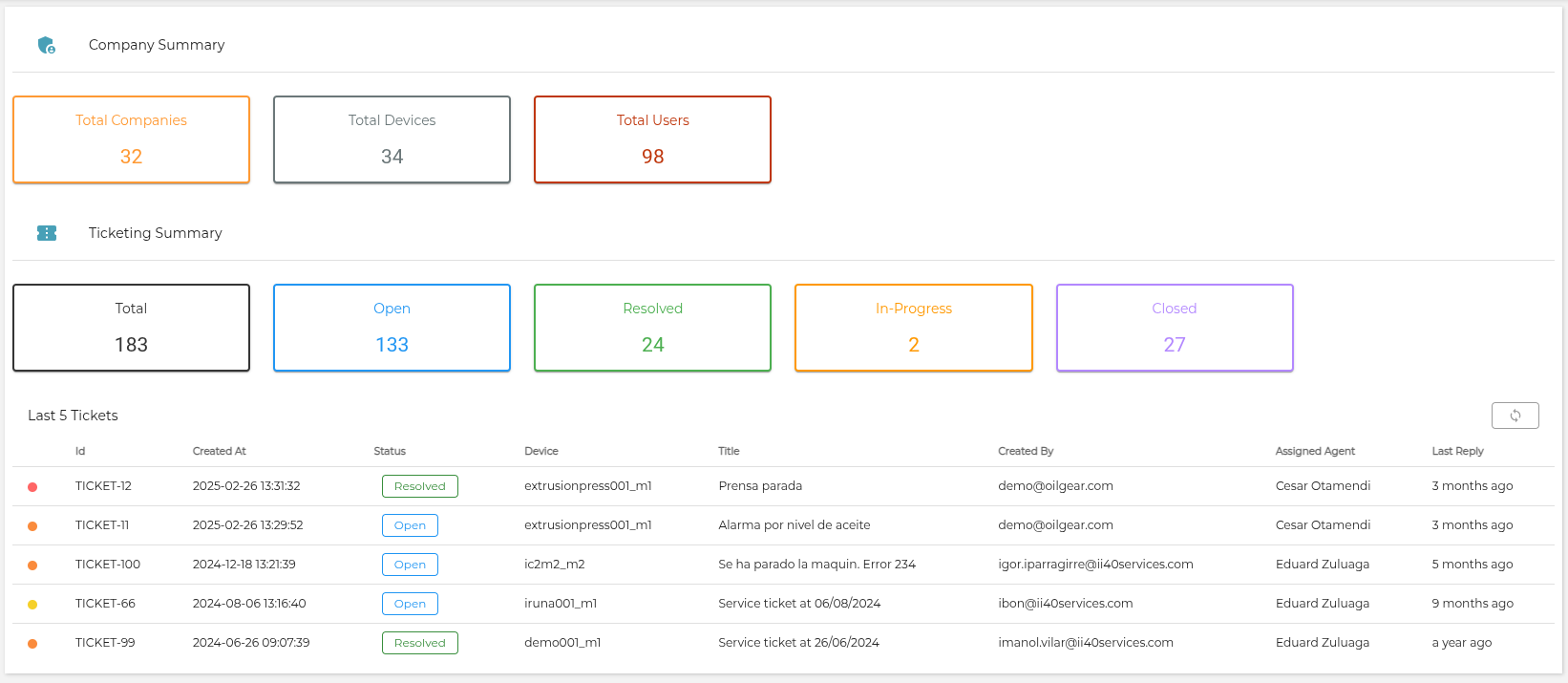 ticketing dashboard 1